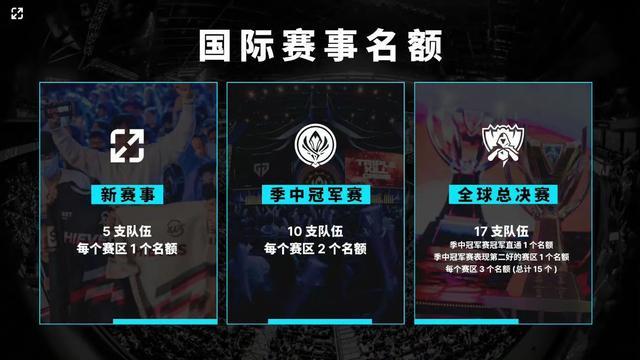 2025王者荣耀挑战者杯小组赛赛程今日公布！